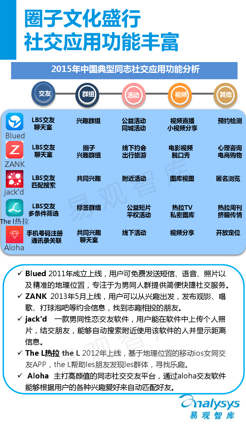 中国同志社交应用市场专题研究报告2016_000025