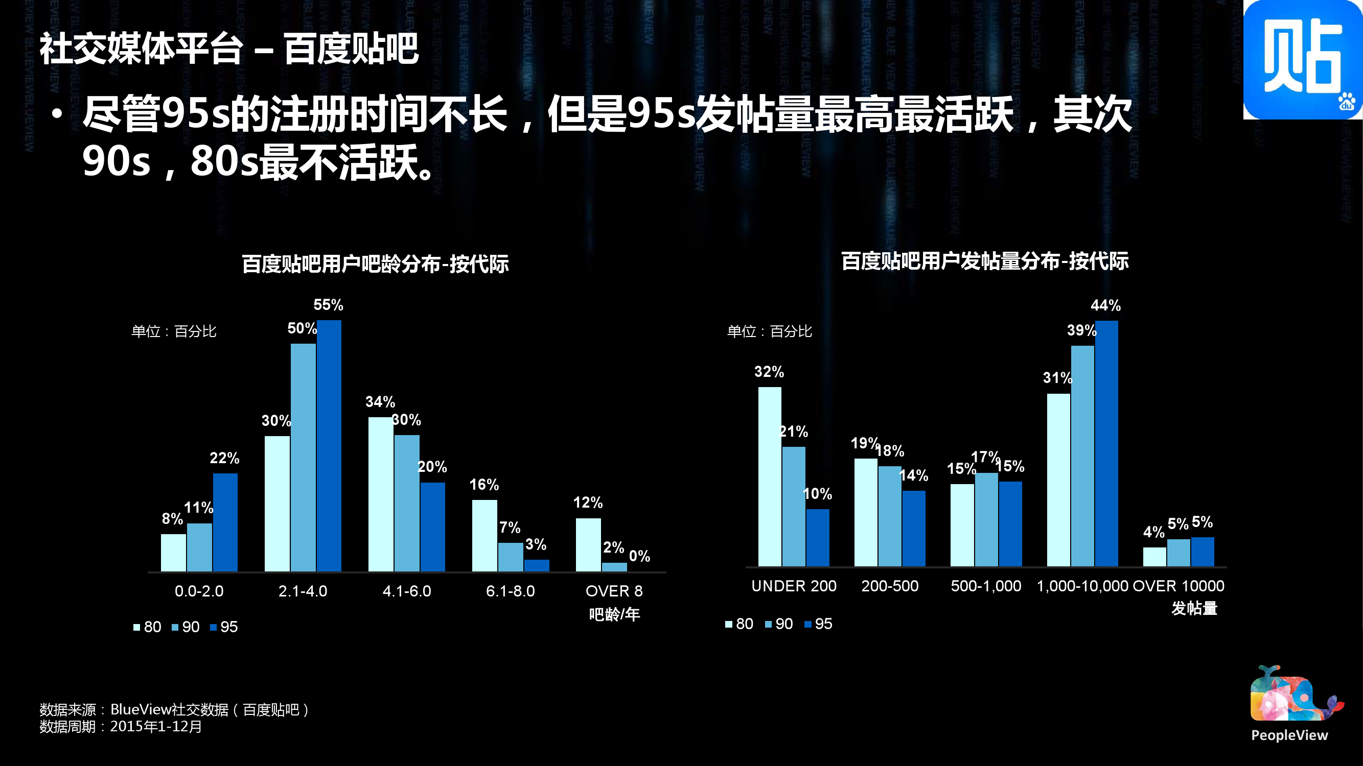 8090代际洞察蓝皮书（简版）0303_000024