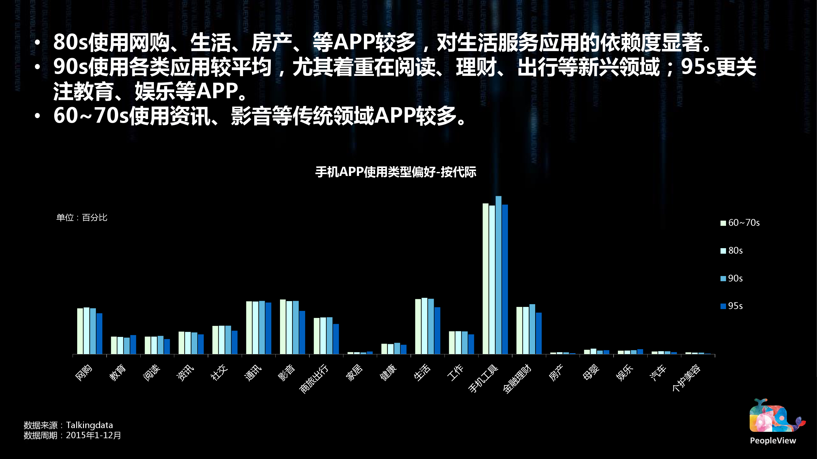 8090代际洞察蓝皮书（简版）0303_000025