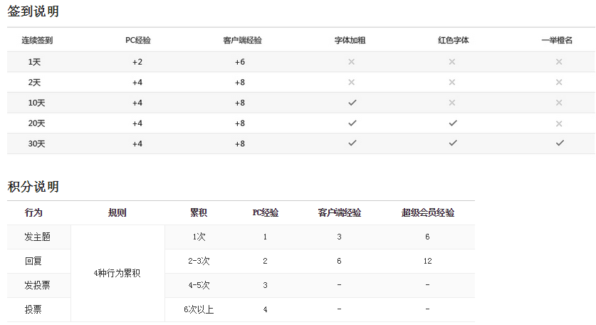 为什么淘宝、贴吧、支付宝、猫眼、饿了么都有用户成长体系？APP用户成长体系全解析！