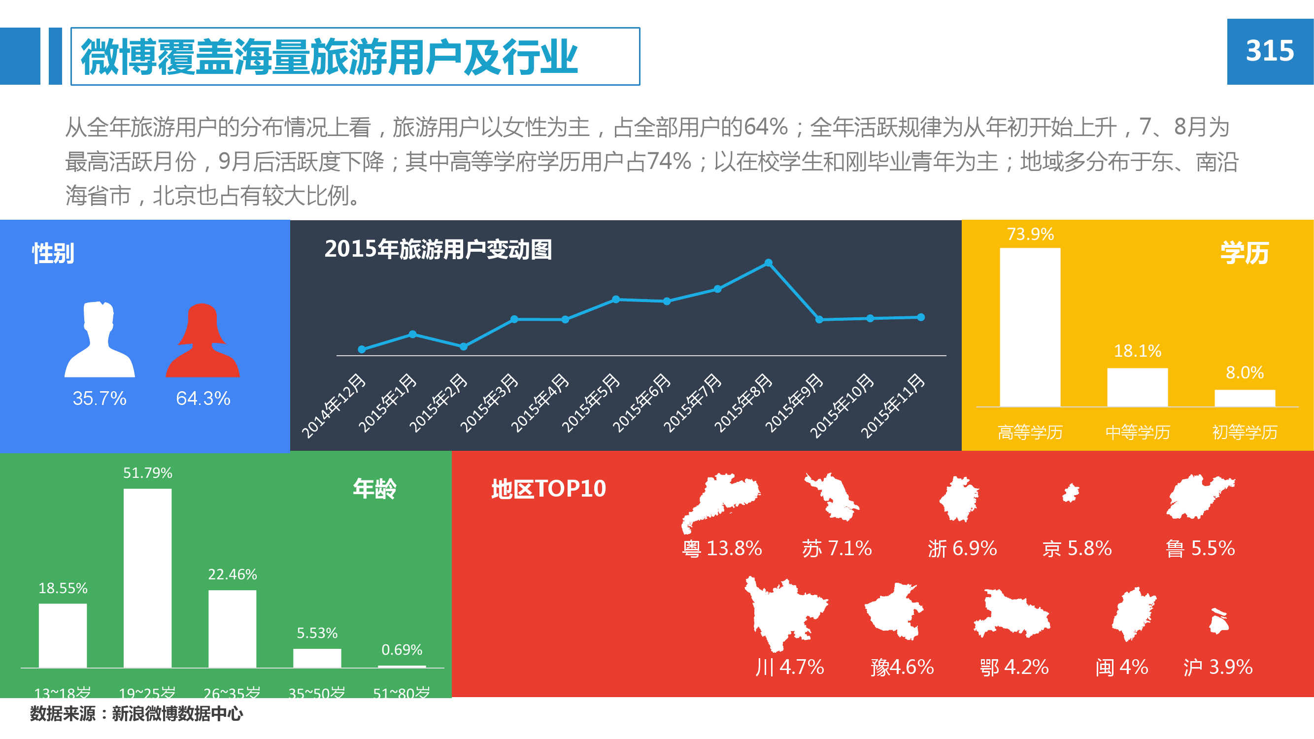 2015年微博消费者白皮书_000018