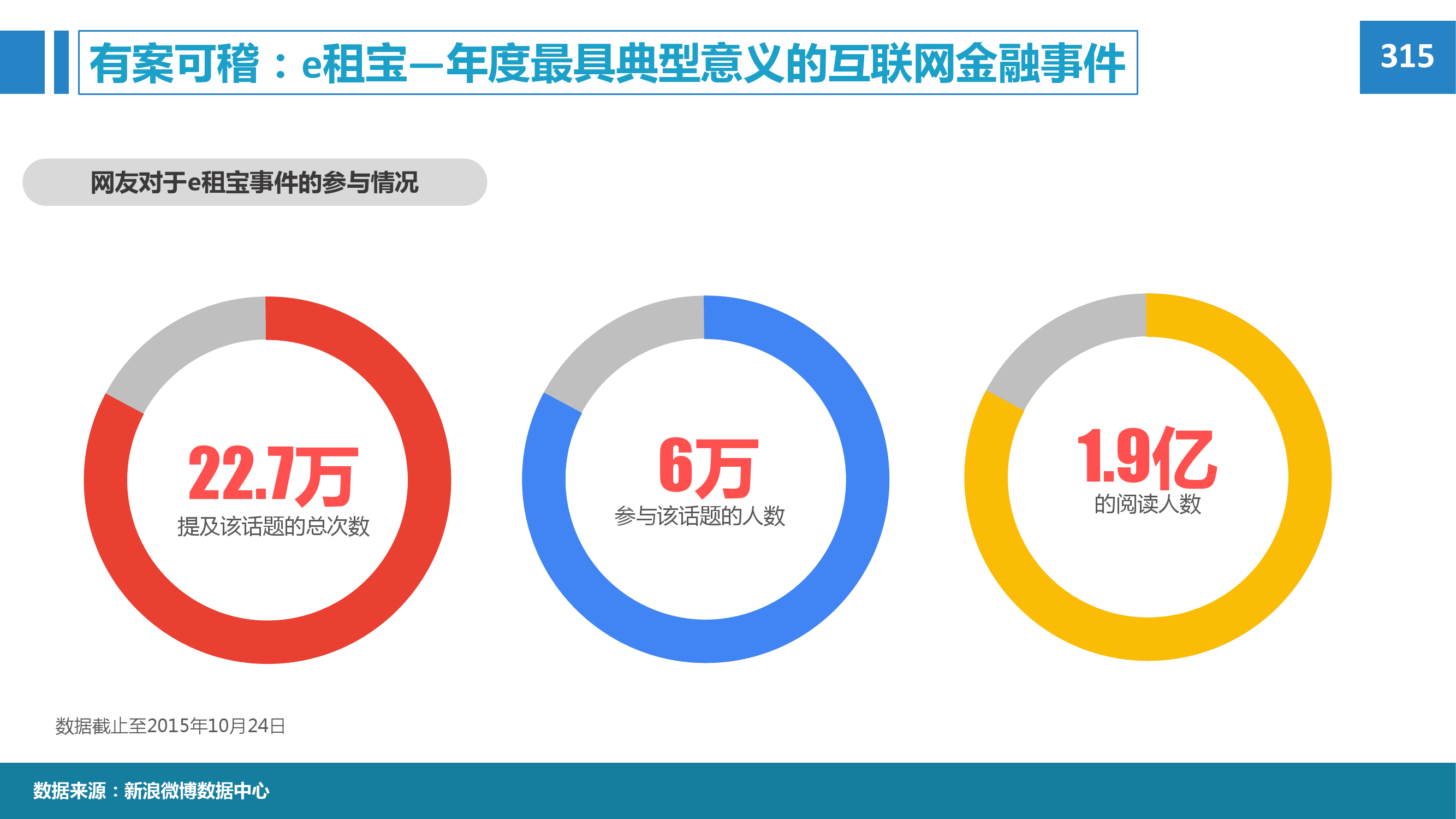 2015年微博消费者白皮书_000034