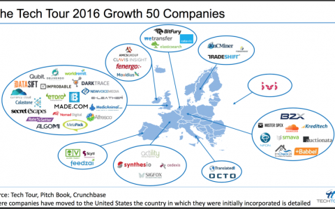 Tech.eu：2016欧洲最具增长潜力的50家创业公司