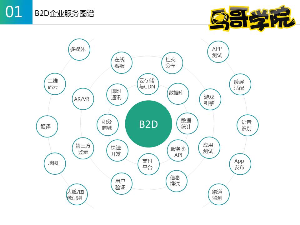 App运营服务三级跳