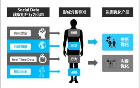 金融行业大数据用户画像实践