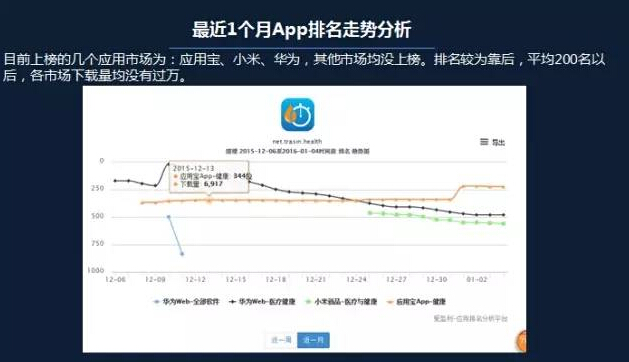 5步教你做出一个APP推广全案