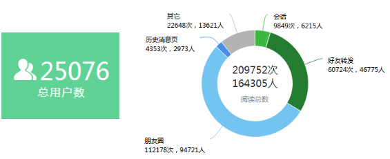 0成本获得25000粉丝，我是怎么做到的？ 