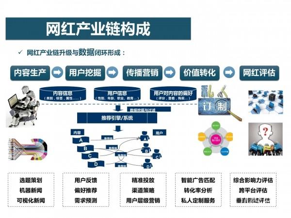 网红经济22