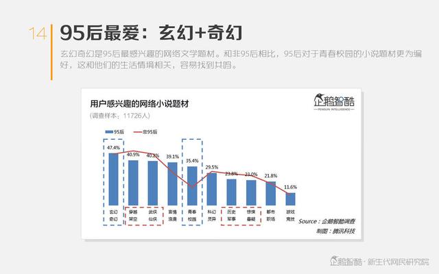 热潮与泡沫：网络文学IP价值判断报告