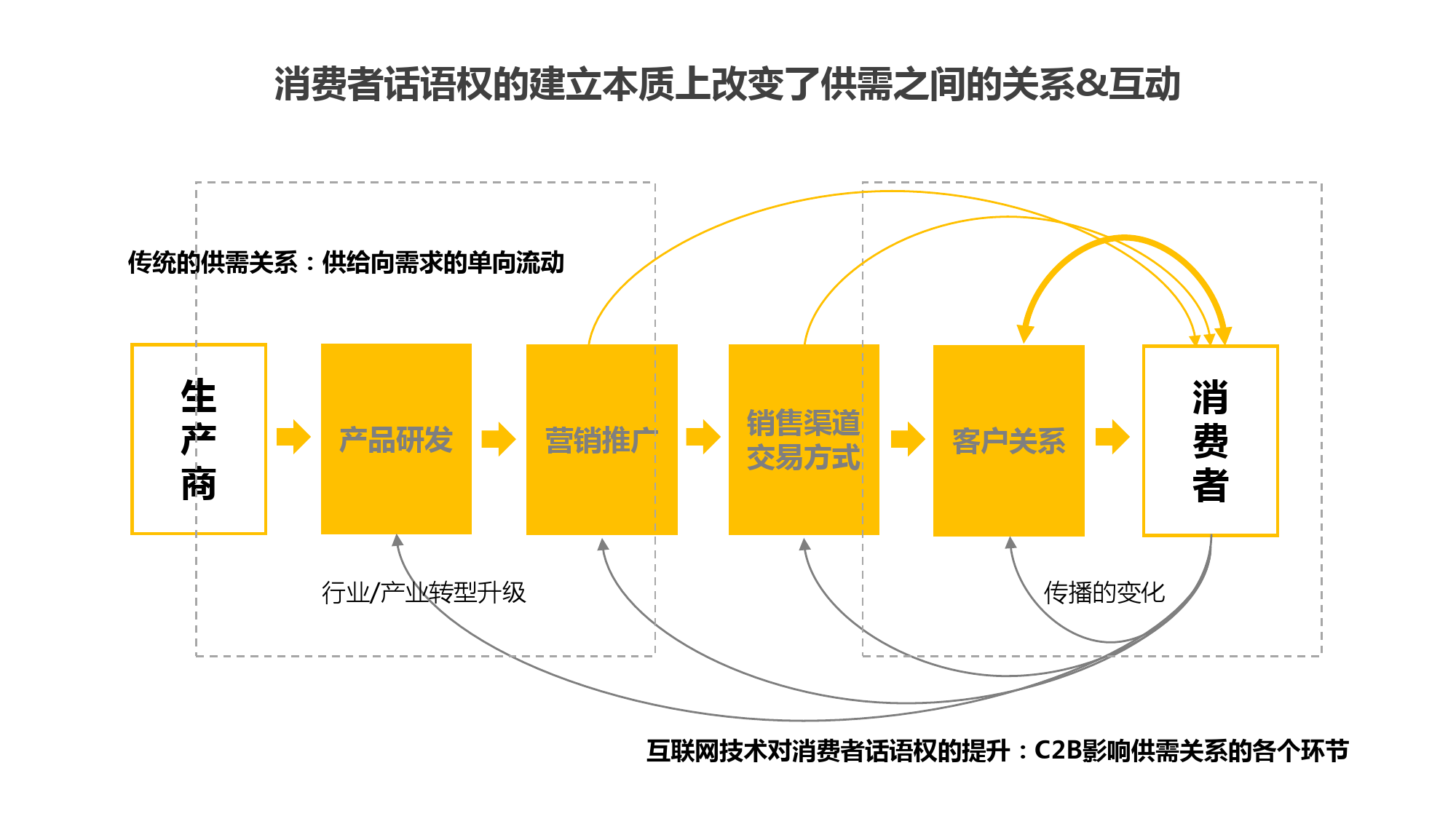 90后话语权与娱乐IP行业_000006