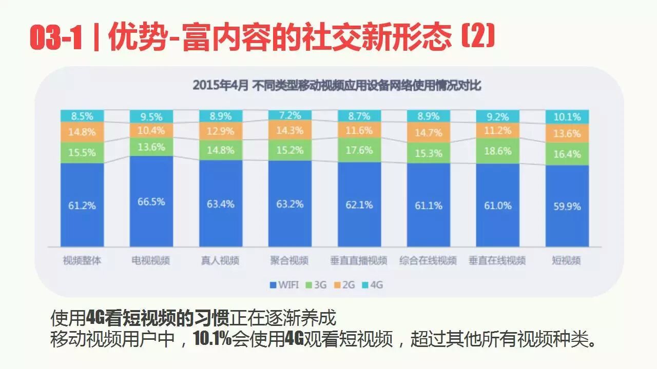 这大概是最全的短视频网红行业研究了