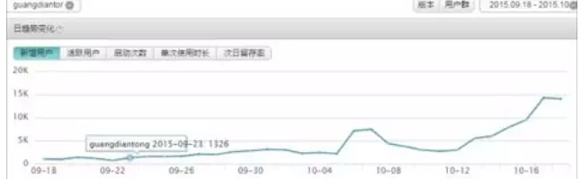 一线推广人员：推广APP的4种主要渠道分析和我的经验分享