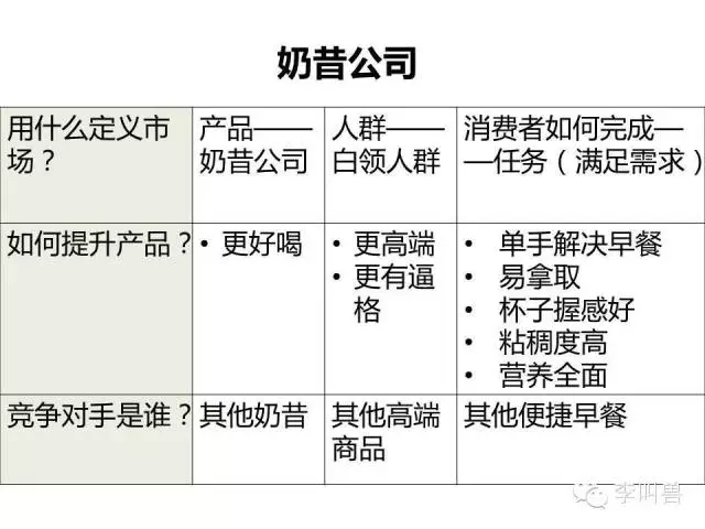 【李叫兽】品牌包装：你把用户感动哭了都没用