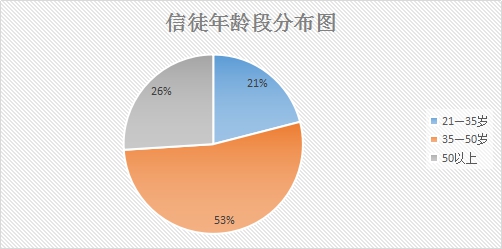 互联网能否挽救佛教传承？