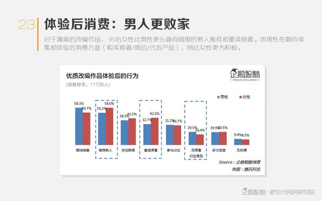 热潮与泡沫：网络文学IP价值判断报告