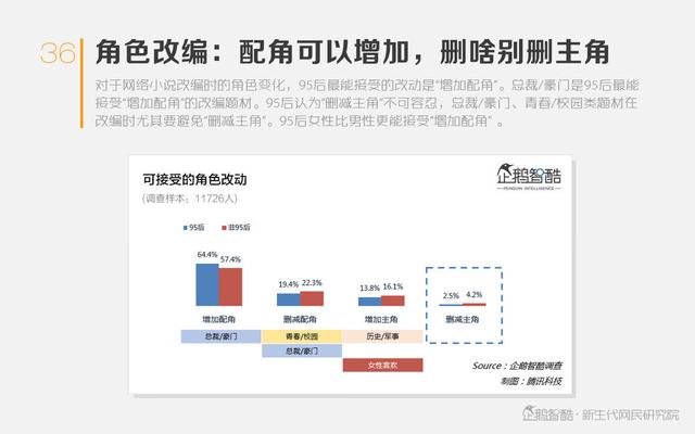 热潮与泡沫：网络文学IP价值判断报告