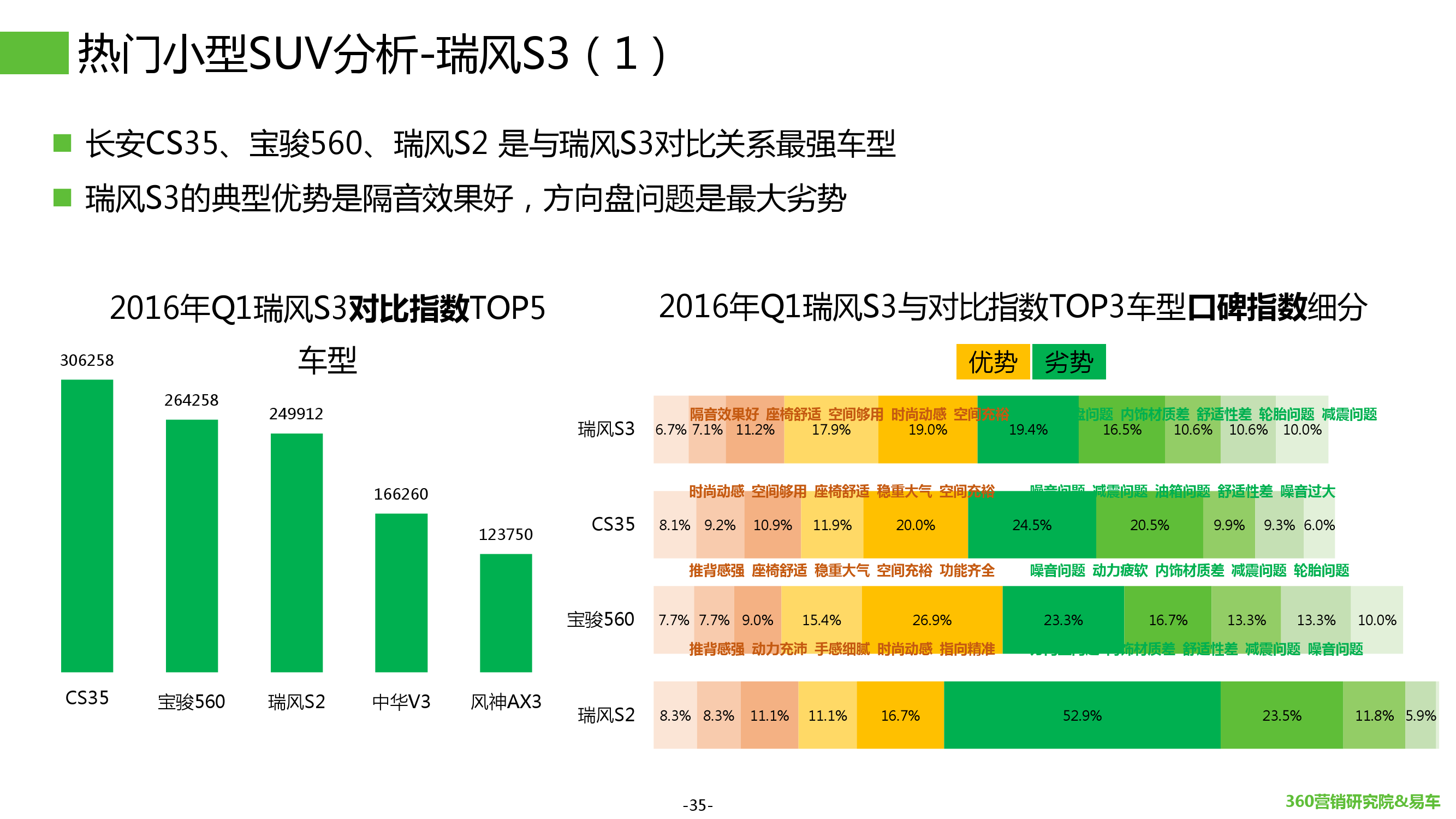 2016年Q1汽车行业搜索报告_000035