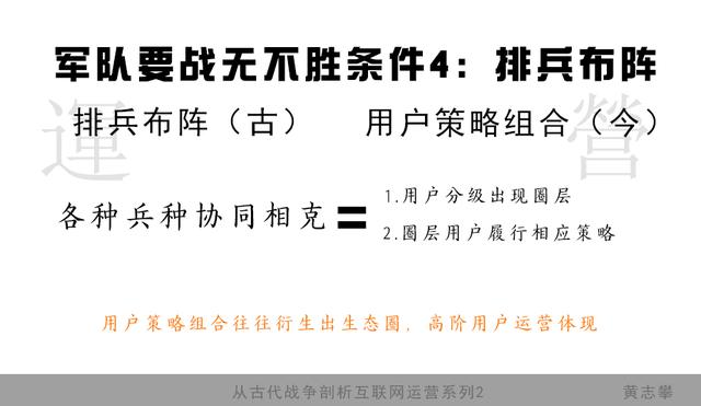 从古代战争剖析运营系列篇2:完整用户运营的4个核心