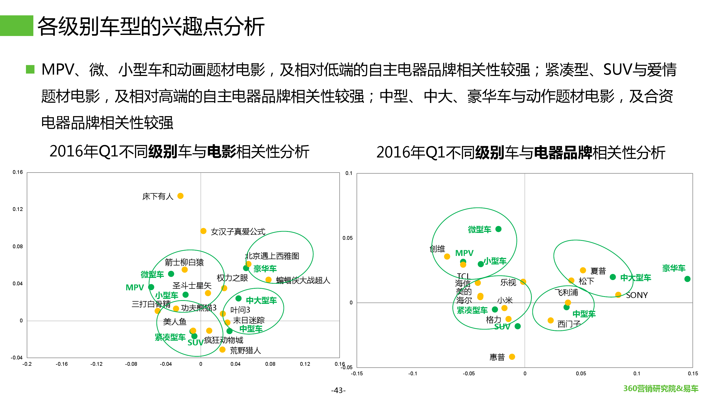 2016年Q1汽车行业搜索报告_000043