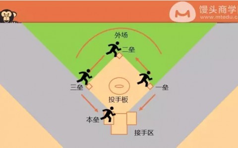 腾讯QQ空间运营负责人教你：怎样像追妹子一样做好运营？