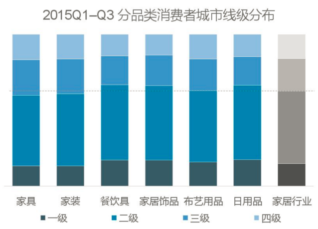 宜家要在中国做电商了，这事靠谱么？