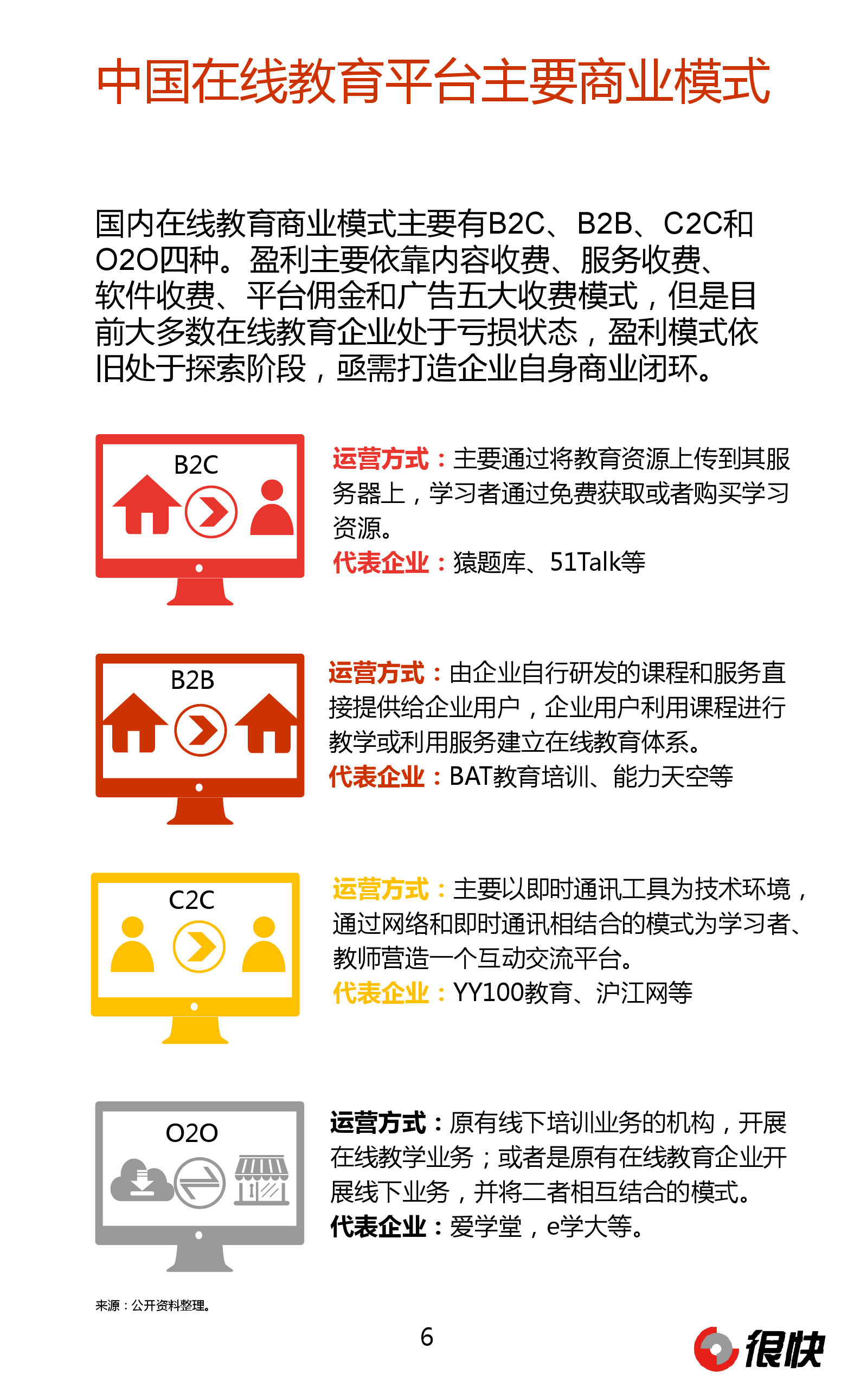 Henkuai-2016Q1教育行业微信公众号数据洞察报告_000006