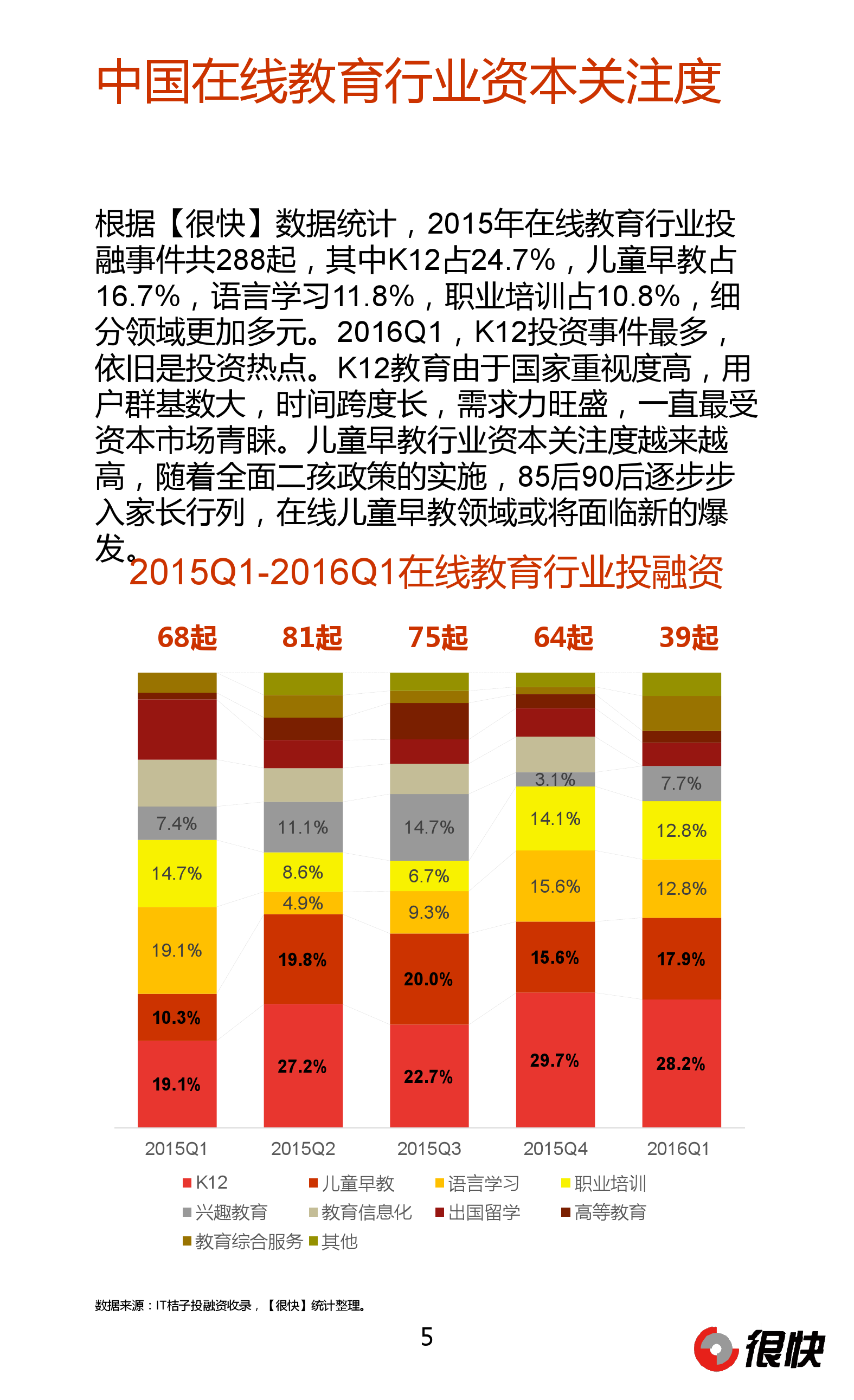 Henkuai-2016Q1教育行业微信公众号数据洞察报告_000005