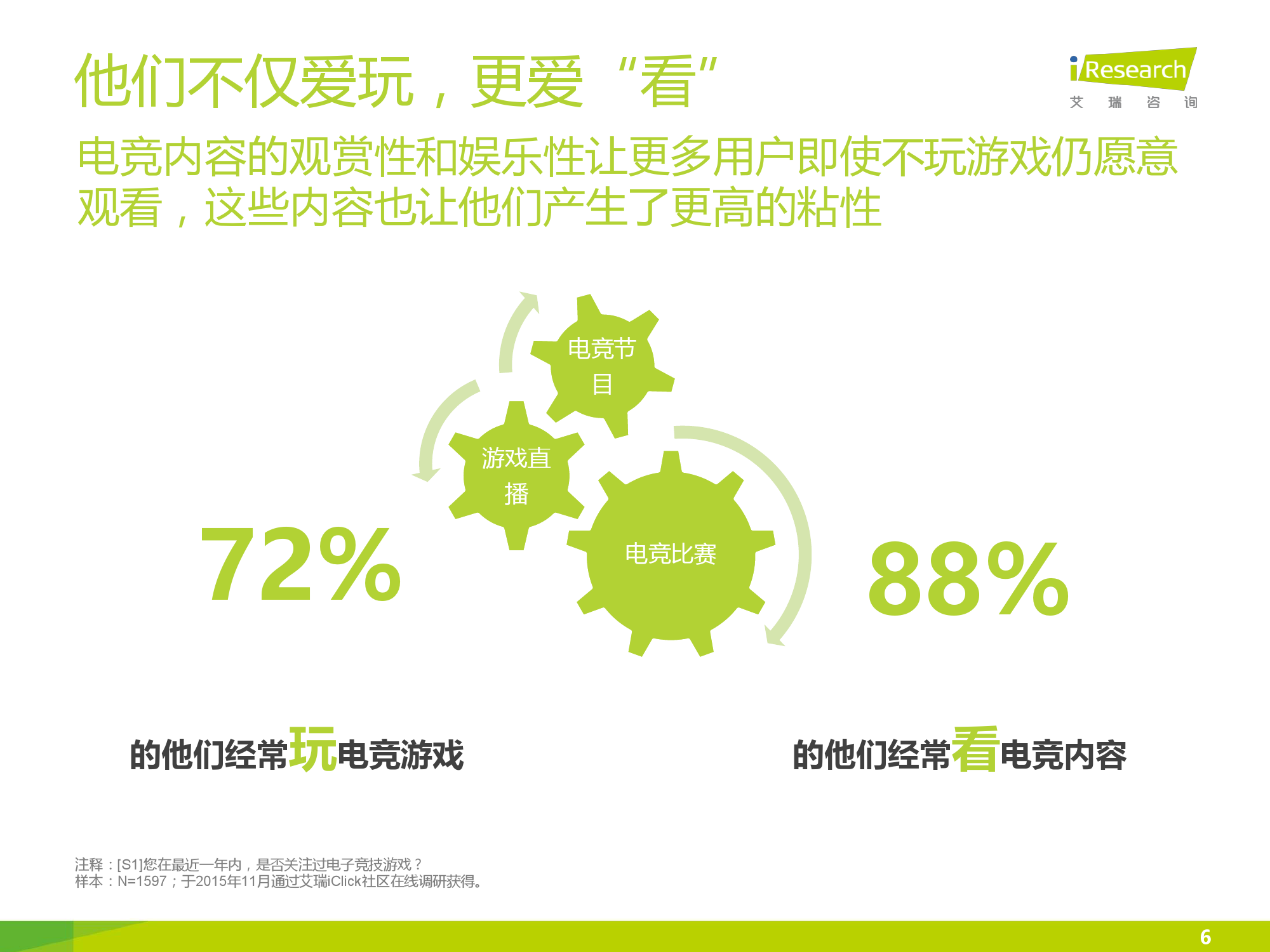 2016年中国电竞内容生态报告_000006