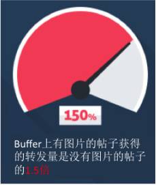 你必须要知道的可视化内容营销的37个重要数据