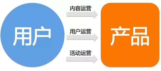 如何才能做好内容运营？内容渗透产品，打造产品性格！