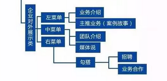 新媒体运营架构思维导图