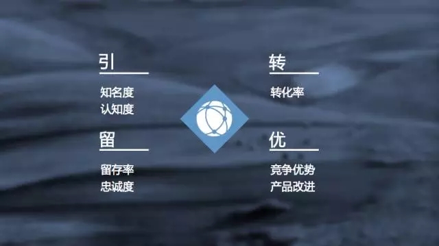 你的市场总监，也许只是个品牌总监