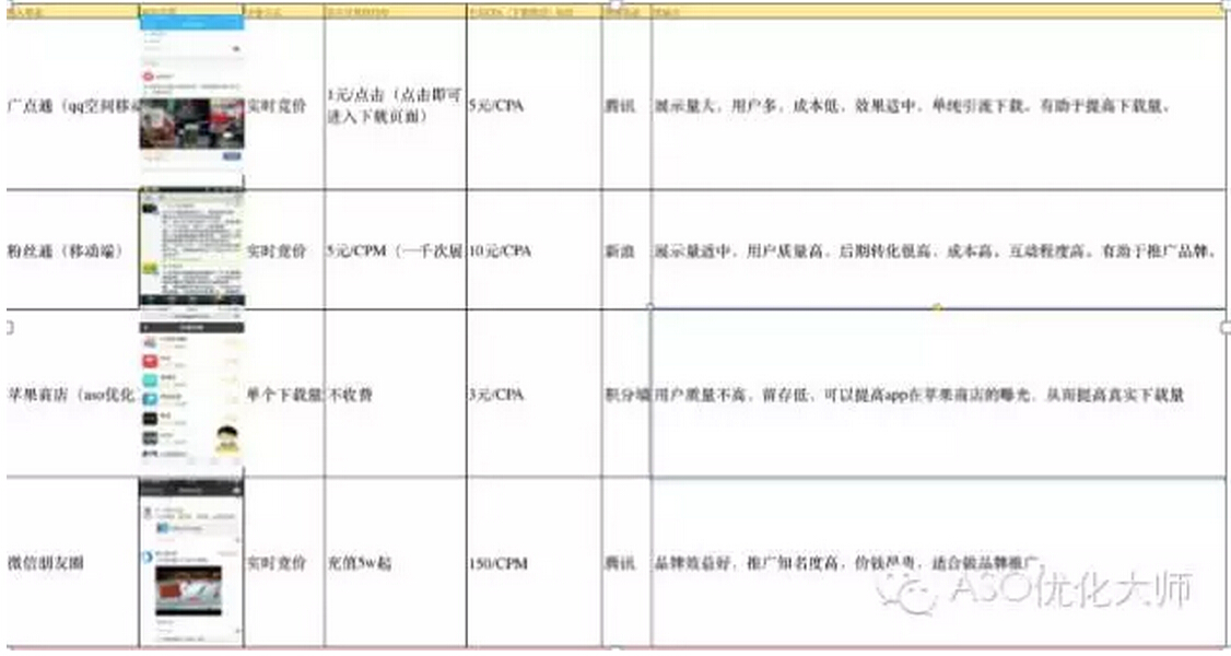 一线推广人员：推广APP的4种主要渠道分析和我的经验分享