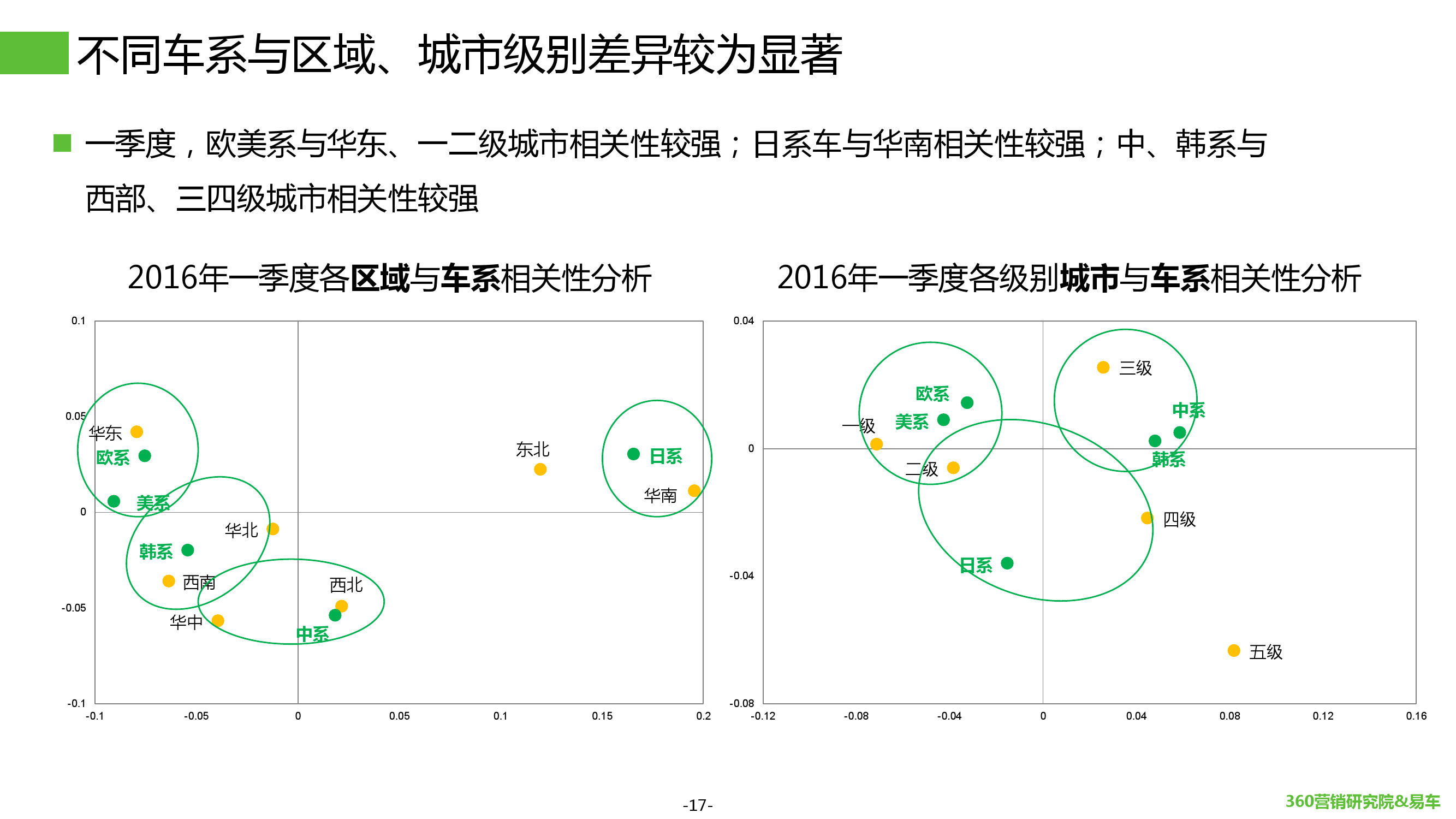 2016年Q1汽车行业搜索报告_000017