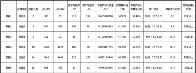 这篇文章把运营和数据之间的关系讲得太透彻了！