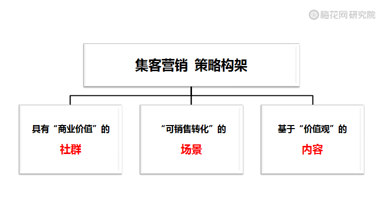 这款杜蕾斯新品大卖！它背后的集客营销策略是什么？