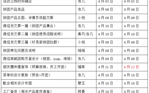 电商活动运营——以好友拼团为例，简析活动的前、中、后期