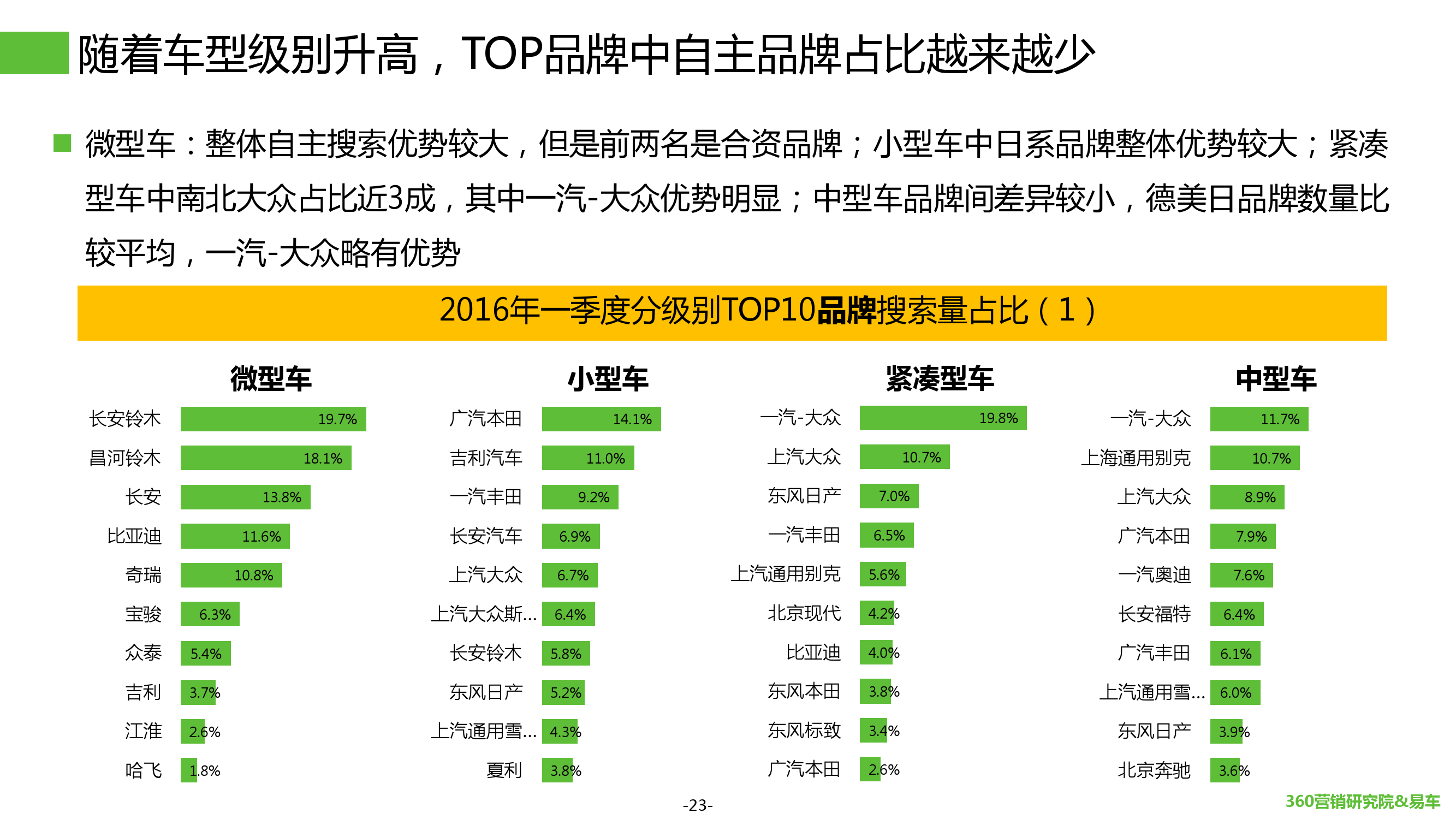 2016年Q1汽车行业搜索报告_000023