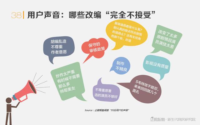 热潮与泡沫：网络文学IP价值判断报告