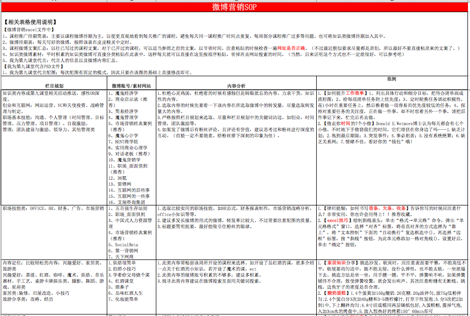 想成为年薪30W+的运营，你必须具备这4个“运营思维”