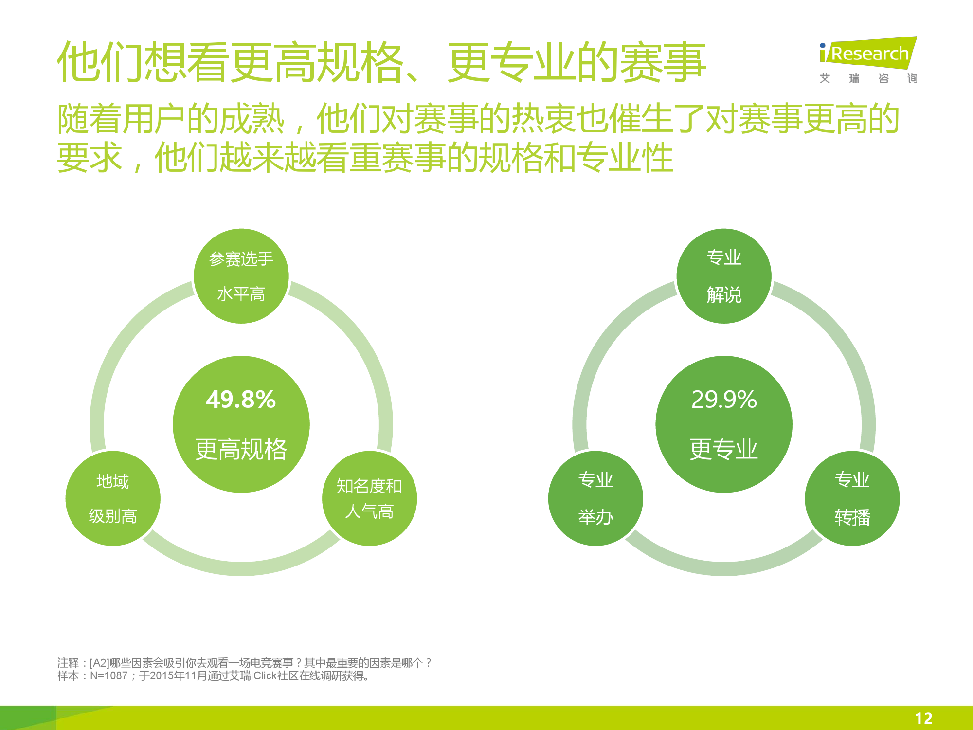 2016年中国电竞内容生态报告_000012