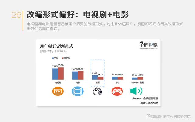 热潮与泡沫：网络文学IP价值判断报告