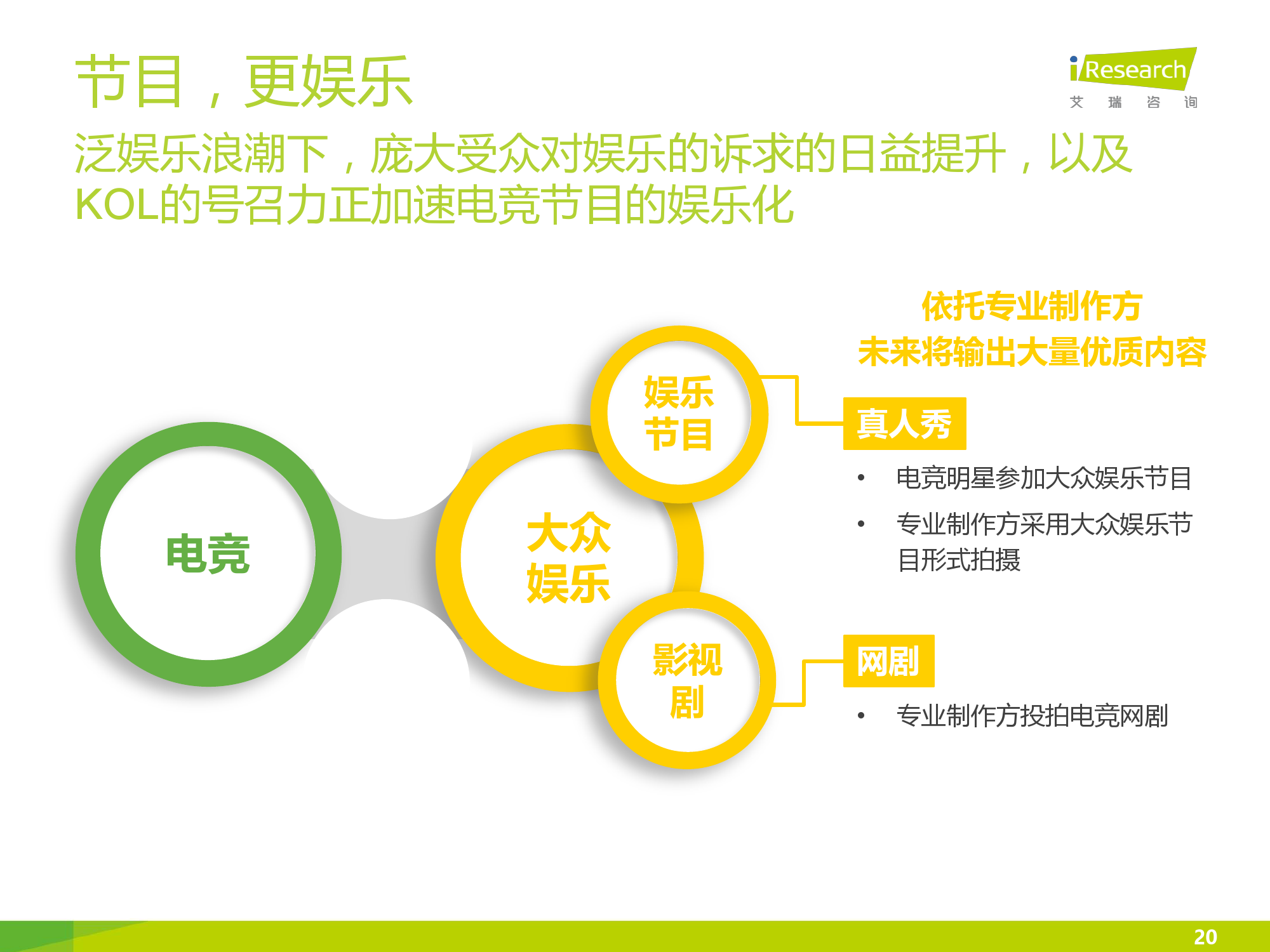 2016年中国电竞内容生态报告_000020