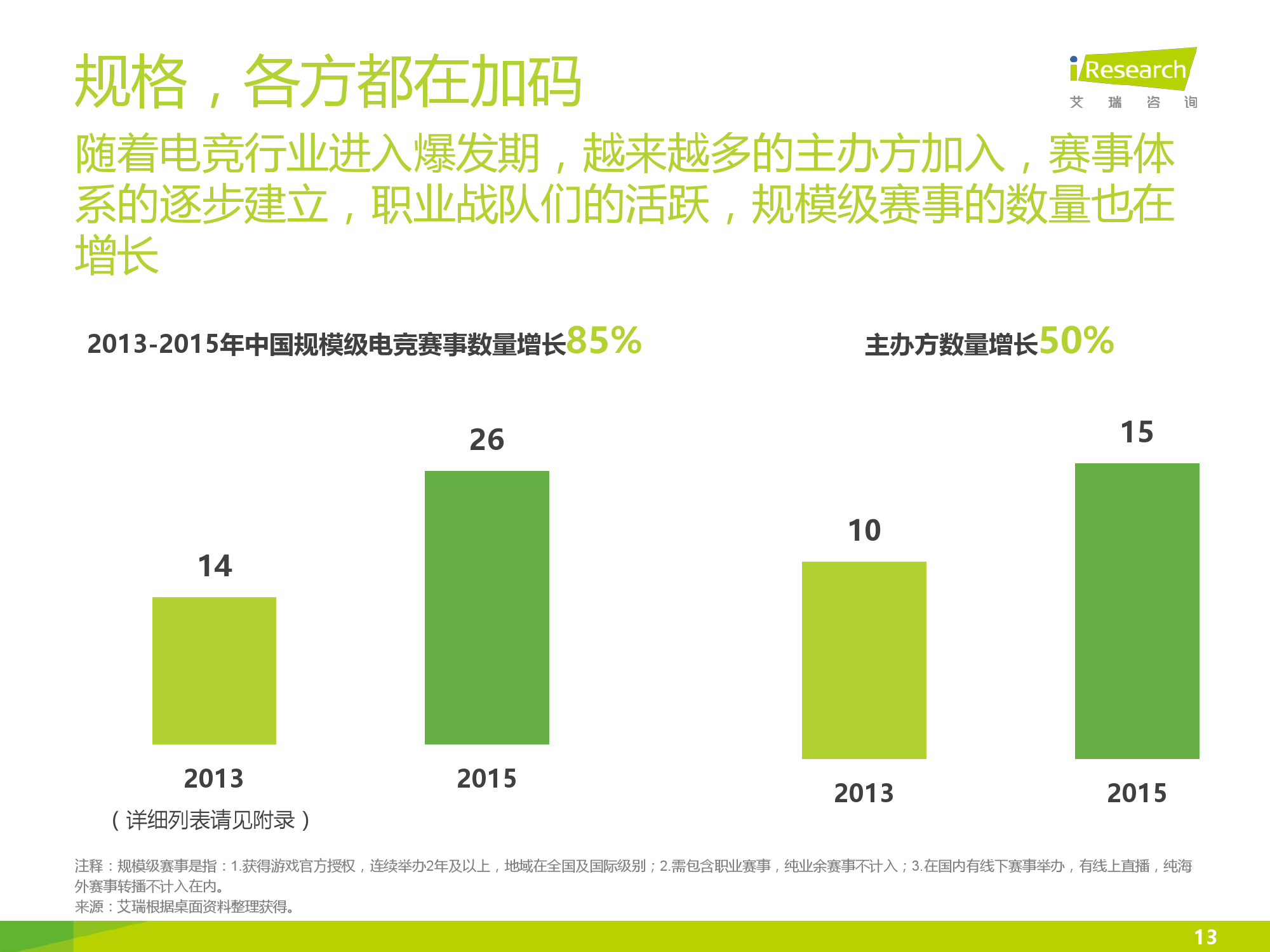 2016年中国电竞内容生态报告_000013