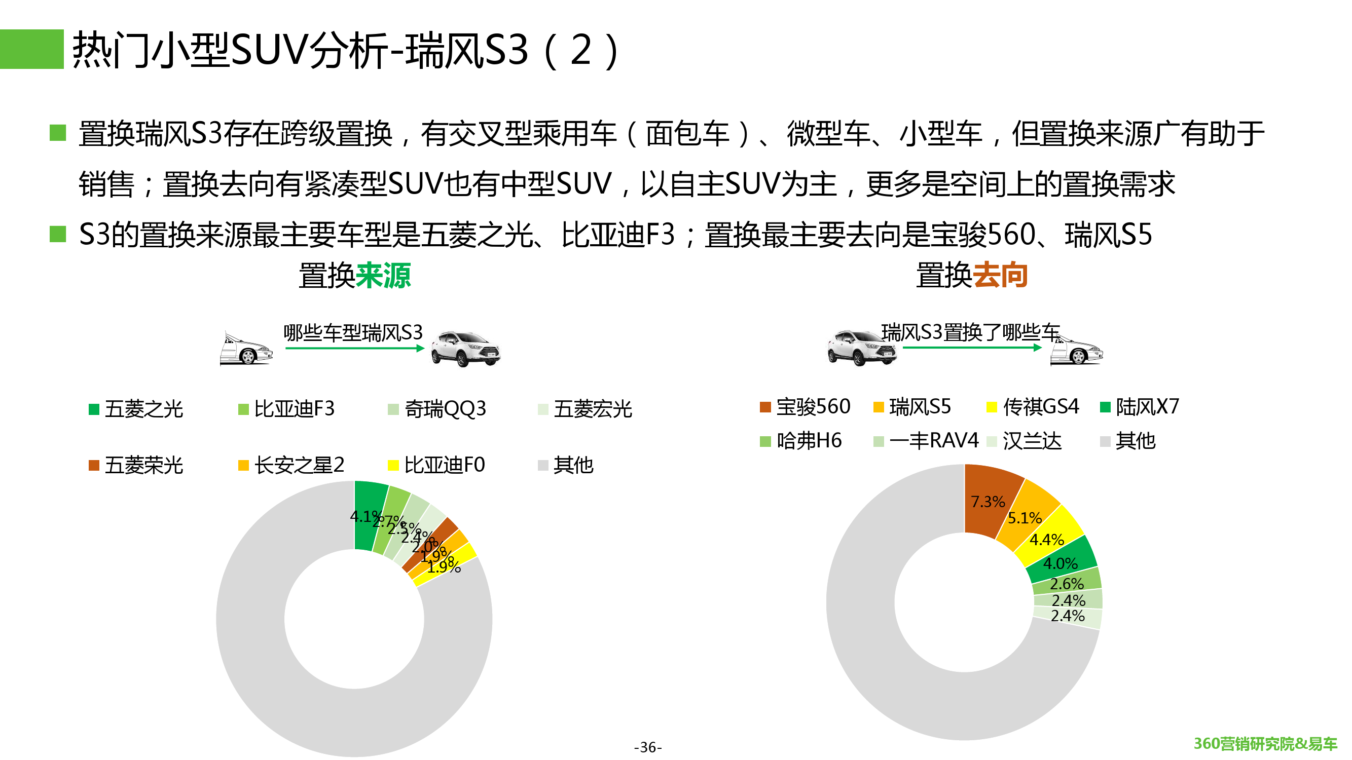 2016年Q1汽车行业搜索报告_000036