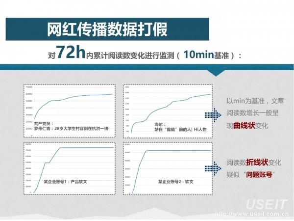 网红经济62