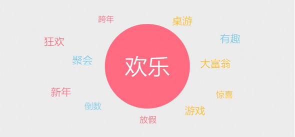 一个1.3亿UV的H5运营活动背后的细节揭秘
