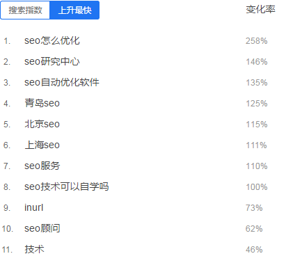 如何科学的分析网站用户需求，找出seo优化突破口