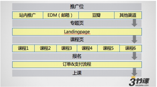 这篇文章把运营和数据之间的关系讲得太透彻了！