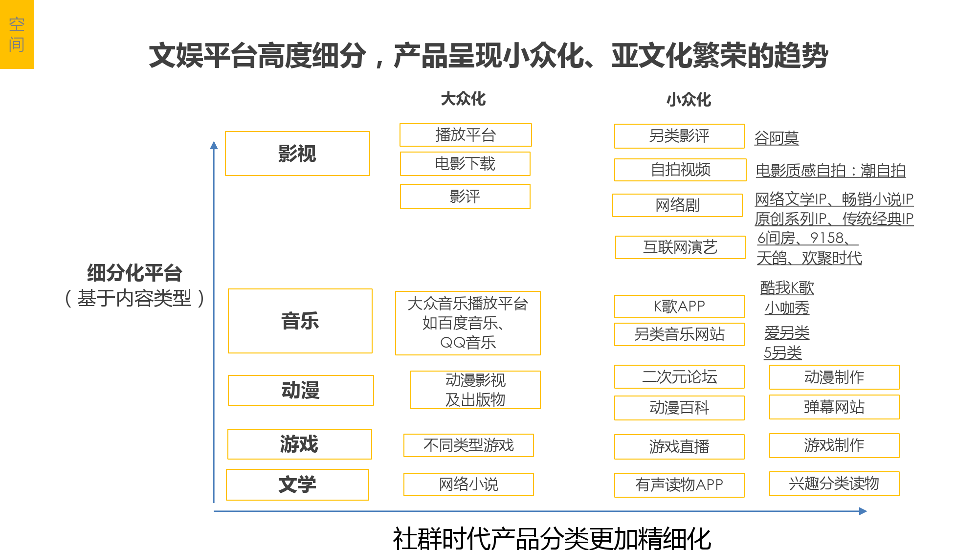 90后话语权与娱乐IP行业_000020